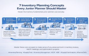 Inventory Planning Concepts Every Junior Planner Should Master