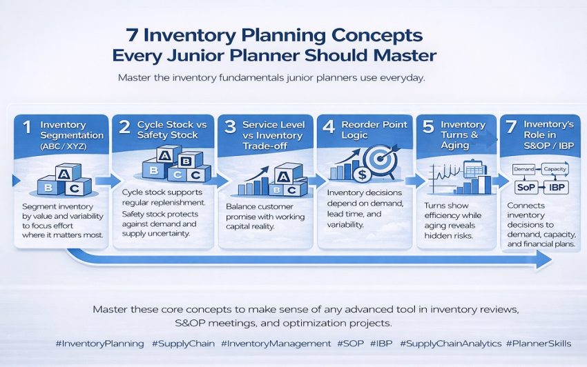 Inventory Planning Concepts Every Junior Planner Should Master