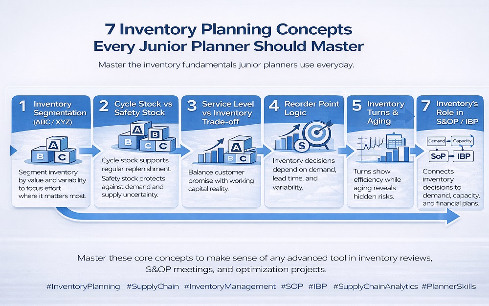Inventory Planning Concepts Every Junior Planner Should Master