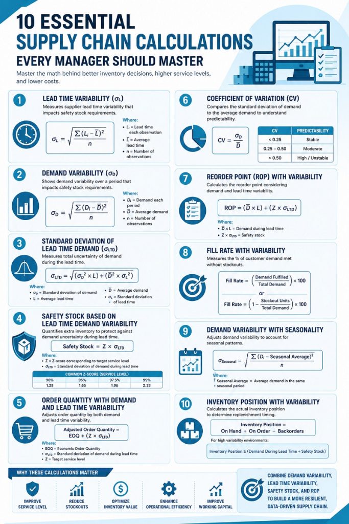 Supply Chain Calculations1